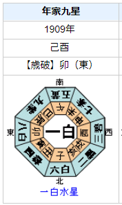 渋沢篤二の性格・運気・運勢とは？