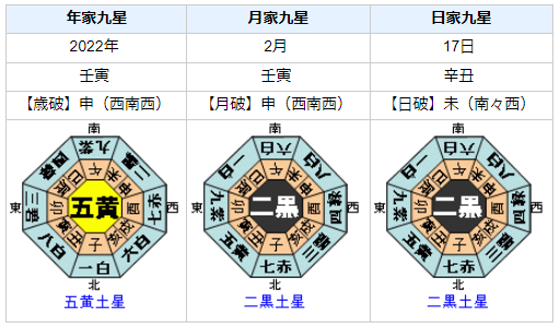 坂本花織選手の性格・運気・運勢とは?