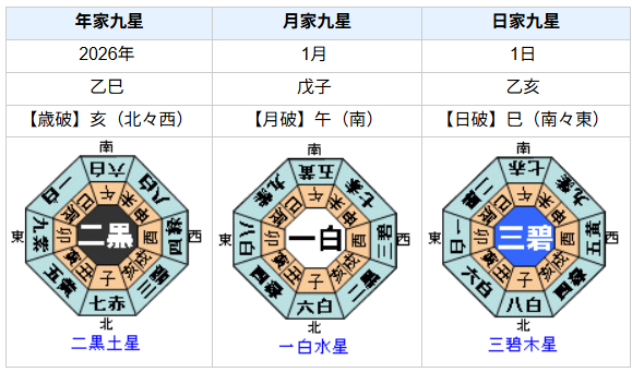 【死去】久米宏さんの性格・運気・運勢とは？