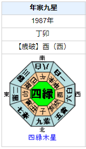 堤真一さんの性格・運気・運勢とは?