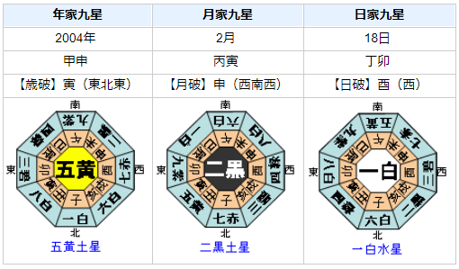 『相棒』視聴率と水谷豊さんの運気に相関関係はあるのか？