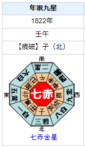 平田篤胤の性格・運気・運勢とは？