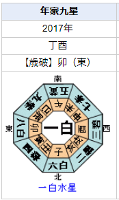 吉沢亮さんの性格・運気・運勢を占ってみると