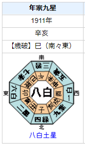 井上馨の性格・運気・運勢とは？