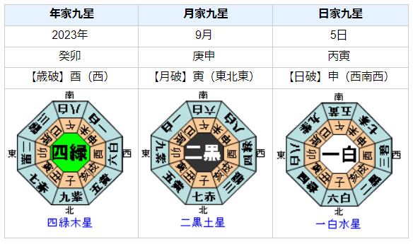 藤島ジュリー景子さんの性格・運気・運勢とは？