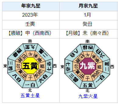 新型コロナウイルス：2022年11月から2023年1月を占ってみると