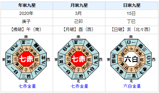 突然死！クリス・リードさんの性格・運気・運勢を占ってみると