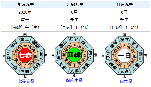 【将棋棋聖戦】藤井聡太七段タイトル最年少記録更新！渡辺明棋士はなぜまけた？性格・運気・運勢をみてみると