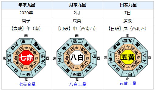 SARSと新型コロナウイルスを占ってみると