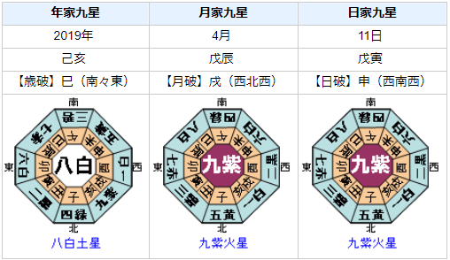 国別対抗戦2019で日本勢は勝てるのか？占ってみると？