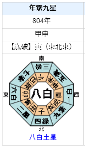 最澄の性格・運気・運勢とは？