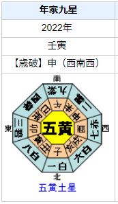 筒井道隆さんの性格・運気・運勢とは？