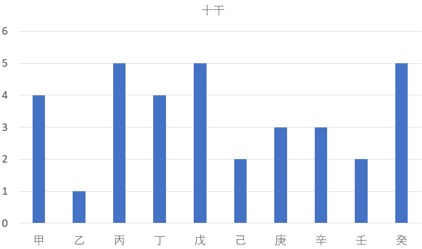 歴代の岐阜島県知事を九星気学と宿曜占星術で見てみると？共通点は？