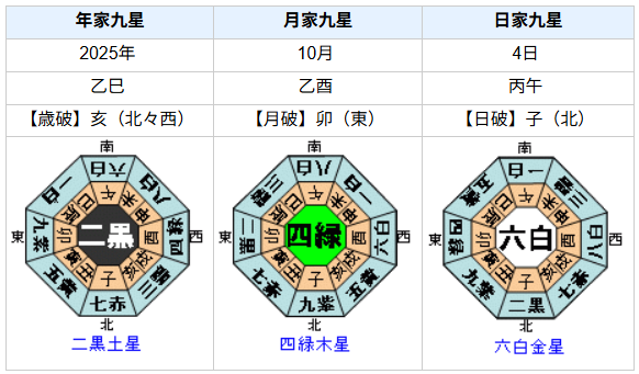 次の自民党総裁は?立候補者の性格・運気・運勢とは?