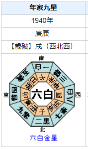 玉川上水で心中 太宰治の性格・運気・運勢を占ってみると