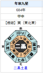 武則天の性格・運気・運勢を占ってみると