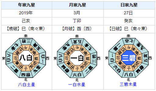 津田大介さんの性格・運気・運勢を占ってみると