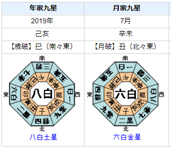 脳動静脈奇形を発症した間瀬翔太さんの性格・運気・運勢を占ってみると