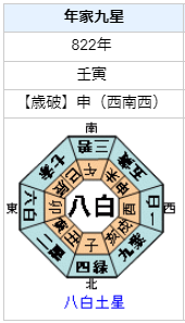 空海（弘法大師）の性格・運気・運勢とは？