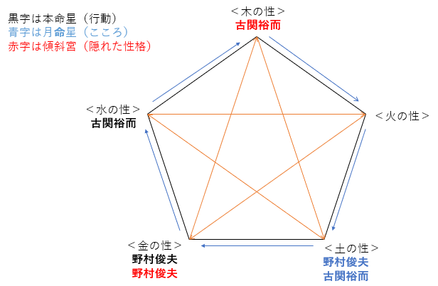 俊夫 野村