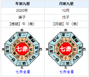 大河ドラマ『麒麟はくる』は大丈夫？長谷川博己さんの性格・運気・運勢を占ってみると