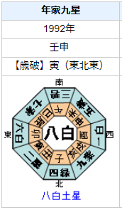 杉本哲太さんの性格・運気・運勢とは？