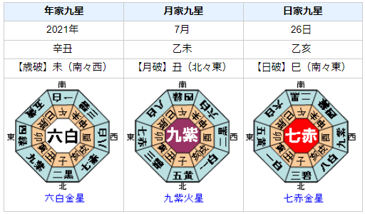 西矢椛選手の性格・運気・運勢とは？