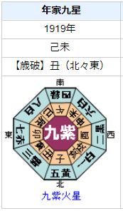 中村天風の性格・運気・運勢とは？