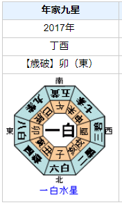 若林正恭さんの性格・運気・運勢とは?