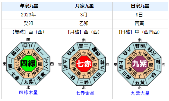 【死去】菅原初代さんの性格・運気・運勢とは?