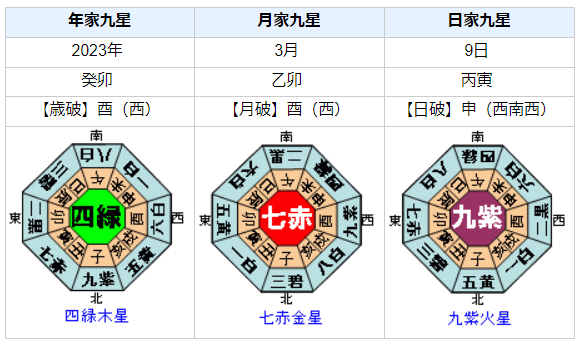 【死去】菅原初代さんの性格・運気・運勢とは？