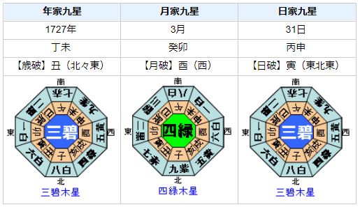 アイザック・ニュートンの性格・運気・運勢は？