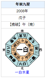 寺西拓人さんの性格・運気・運勢とは？