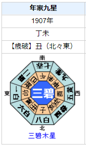 国木田独歩の性格・運気・運勢とは？