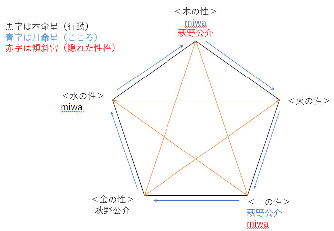 萩野公介選手と結婚！miwaさんの性格は？相性は？