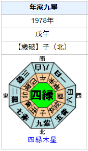 【死去】高見知佳さんの性格・運気・運勢とは？