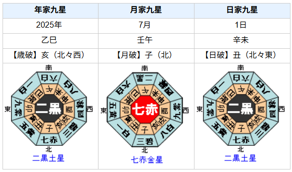 【死去】坂野旭飛さんの性格・運気・運勢とは?