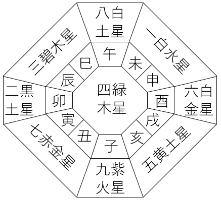 【2018年３月】九星気学と宿曜から見る毎日の運気