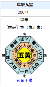 二之湯智第98・99代国家公安委員会委員長の性格・運気・運勢とは？