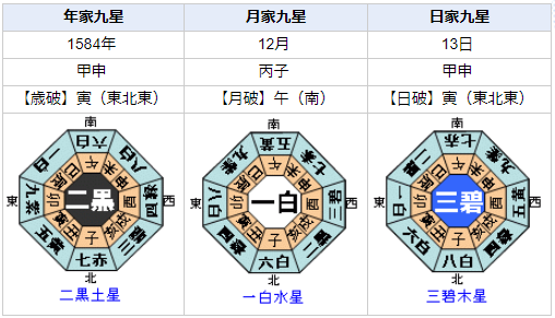 小牧・長久手の戦い 豊臣秀吉 徳川家康