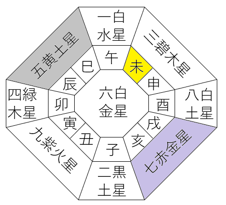 安倍晋三前首相の2021年衆院選までの運勢・運気は？