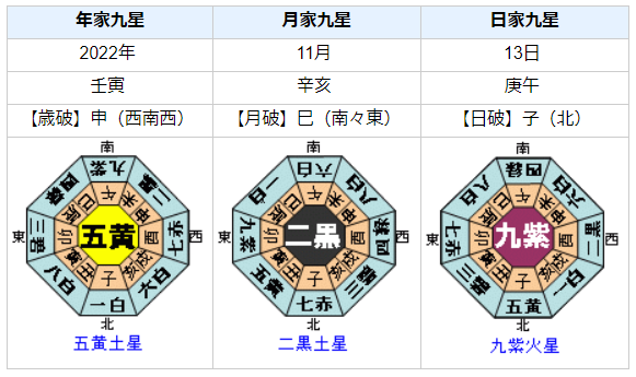 亀井聖矢さんの性格・運気・運勢とは？