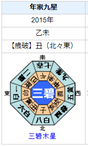 山田涼介さんの性格・運気・運勢とは？