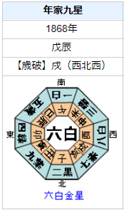 尾高（渋沢）平九郎の性格・運気・運勢とは？