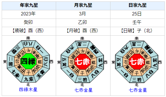 宇野昌磨選手の性格・運気・運勢とは？