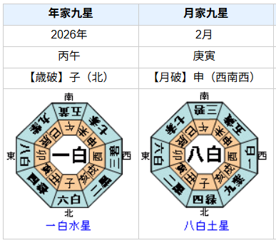 イリア・マリニン選手の性格・運気・運勢とは？