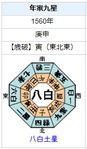 竹中半兵衛の性格・運気・運勢とは？