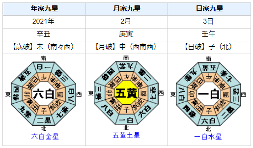 豊田剛一郎さんの性格・運気・運勢とは?