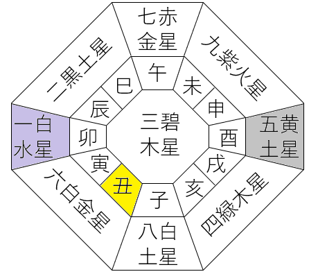 【2026年7月】九星気学と宿曜から見る毎日の運気