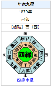 三島通庸の性格・運気・運勢とは？